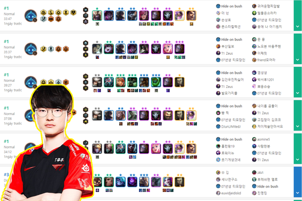 Faker continues to show his “smurf” level in TFT, invites his juniors to play games and then “sells out” without any slippage.