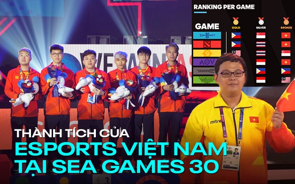 Achievements of Vietnam Esports at SEA Games 30