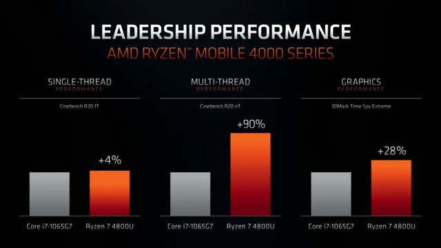 AMD chứng tỏ sức mạnh với thế hệ phần cứng mới - Ảnh 2.