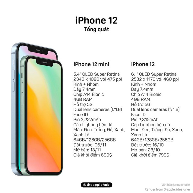 iPhone 12 lộ cấu hình trước giờ G, giá rẻ hơn iPhone 11, diện mạo có thể giống với thế hệ “đẹp nhất” trước đây? - Ảnh 4.