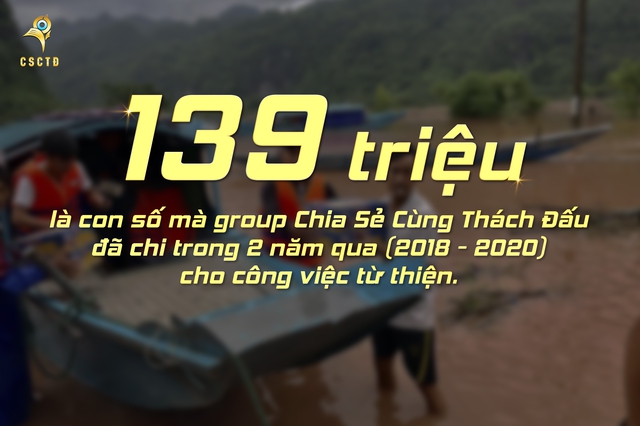 Hướng về miền Trung thân yêu, một group cộng đồng LMHT quyên góp gần 30 triệu đồng ủng hộ đồng bào chịu ảnh hưởng bão lũ - Ảnh 3.