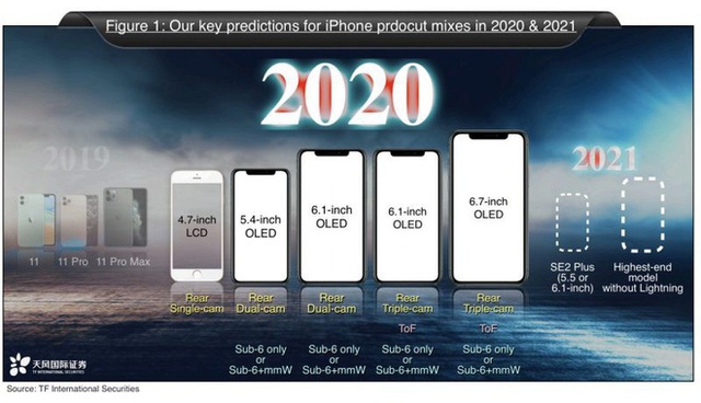 2021 - Dự đoán Apple sẽ tung ra iPhone không có bất cứ cổng kết nối nào trong năm 2021 Photo-1-16033534044311910851497