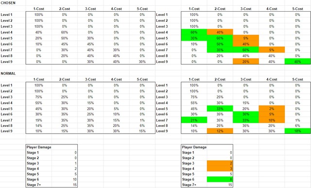 Đấu Trường Chân Lý: Riot nâng cấp hệ thống hỗ trợ player nhân phẩm thấp, nerf khẩn Morgana vì quá bá - Ảnh 4.