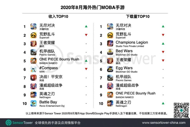 top 10 game MOBA di động hay nhất 2020 Photo-1-16017858499471515452239