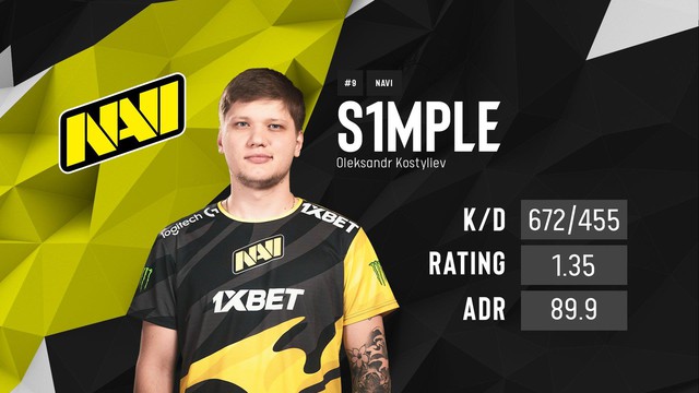 CS:GO - S1mple lên tiếng chia sẻ sau thất bại ở ESL Pro League Season 12 và lần thứ 3 nhận danh hiệu MVP dù không vô địch - Ảnh 3.