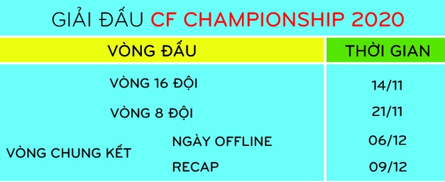 Mạng xã hội Lotus, SmileGate – Những người bạn đồng hành của CF Championship 2020 - Ảnh 4.