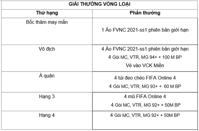 FIFA Online 4 Việt Nam công bố giải đấu FVNC 2021 Mùa 1: Nơi thỏa giấc mơ chuyên nghiệp cho tất cả HLV toàn quốc - Ảnh 6.