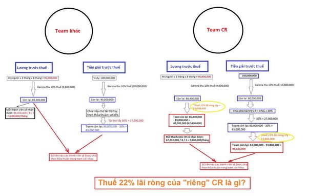 Những cuộc đối đầu đầy duyên nợ tại VCS Mùa Xuân 2021 - Ảnh 5.