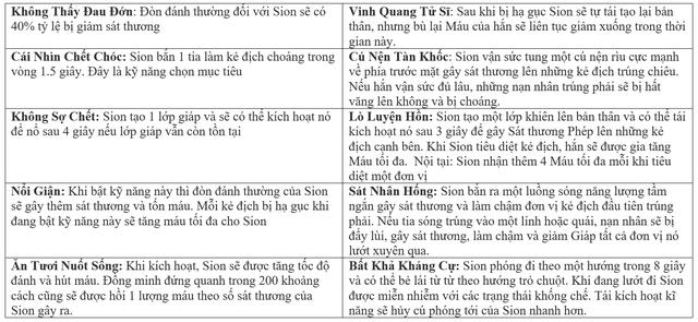 3 lần làm lại tướng được yêu thích nhất trong lịch sử Liên Minh Huyền Thoại - Ảnh 4. 3 lần làm lại tướng được yêu thích nhất trong lịch sử Liên Minh Huyền Thoại - Ảnh 4.