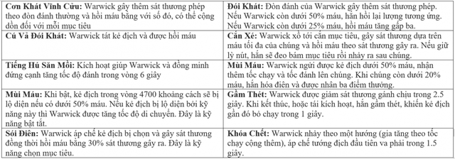 3 lần làm lại tướng được yêu thích nhất trong lịch sử Liên Minh Huyền Thoại - Ảnh 10. 3 lần làm lại tướng được yêu thích nhất trong lịch sử Liên Minh Huyền Thoại - Ảnh 10.