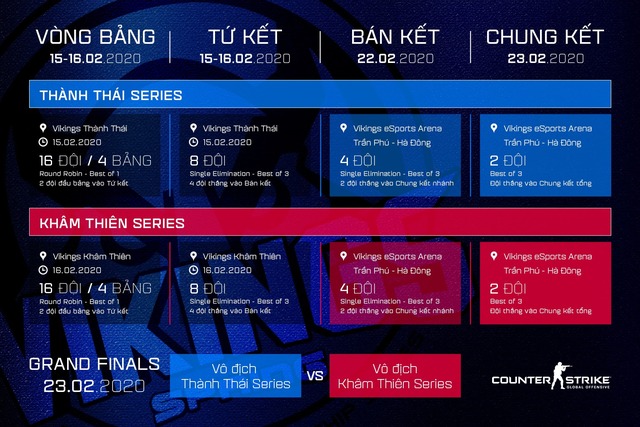 Viking eSports Championship - Spring Series (VECS): Sân chơi chào xuân đỉnh cao dành cho game thủ - Ảnh 2.