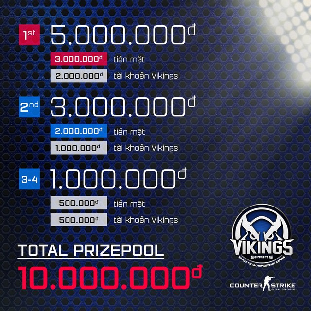 Viking eSports Championship - Spring Series (VECS): Sân chơi chào xuân đỉnh cao dành cho game thủ - Ảnh 3.