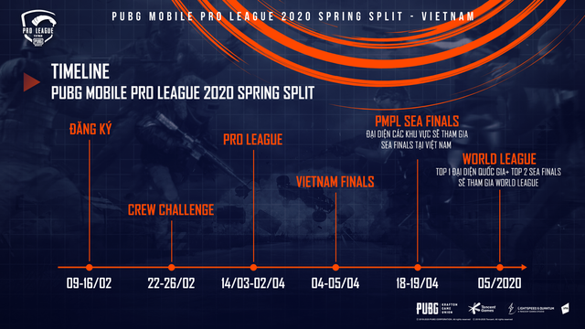 PUBG Mobile Pro League 2020 Spring Split - Việt Nam chính thức khởi tranh: Tổng giải thưởng siêu khủng lên tới 1.5 tỷ đồng - Ảnh 1.