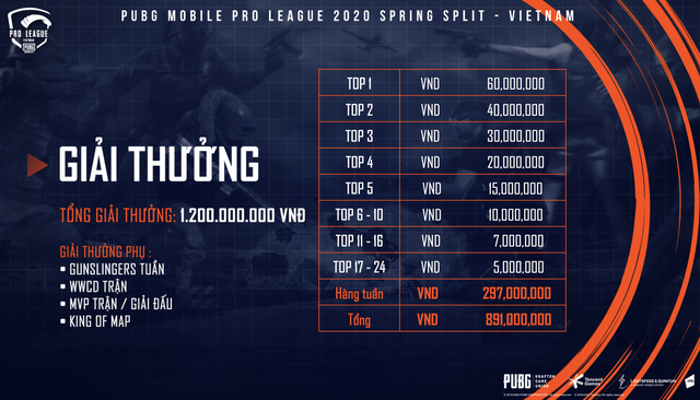 PUBG Mobile Pro League 2020 Spring Split - Việt Nam chính thức khởi tranh: Tổng giải thưởng siêu khủng lên tới 1.5 tỷ đồng - Ảnh 5.