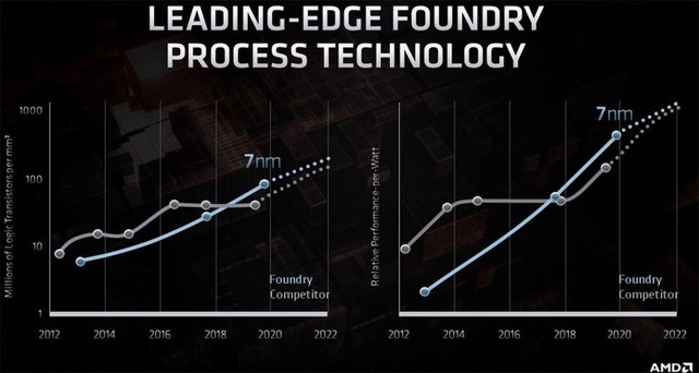 AMD và tham vọng thống trị thị trường trong tương lai - Ảnh 4.