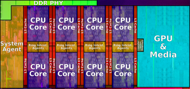 Cùng dòng CPU sẽ luôn có chiếc mạnh chiếc yếu, GPU cũng thế, vì sao vậy? - Ảnh 4.