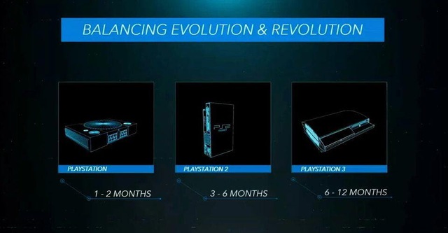 Vì sao đến thời điểm này Sony vẫn chưa tiết lộ về mẫu thiết kế của PS5 ? - Ảnh 1.