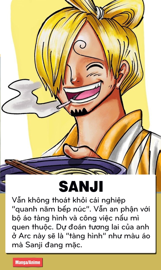 One Piece: Sanji – Zoro và câu chuyện của 2 soái ca băng Mũ Rơm nhưng số phận trái ngược - Ảnh 11.