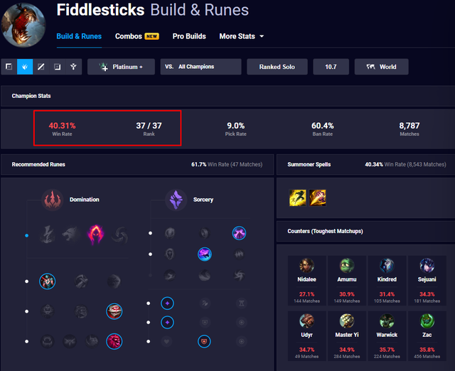 Được giới thiệu vô cùng hoành tráng nhưng Fiddlesticks làm lại đang yếu tới mức đáng thương hại - Ảnh 4.