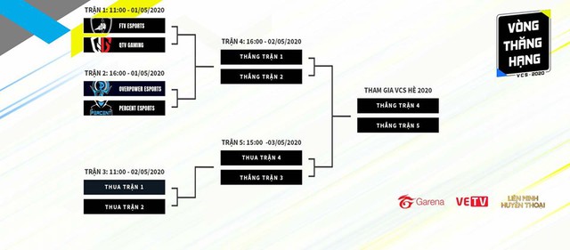 Team LMHT của Optimus mua lại slot đánh Thăng hạng của V Gaming, chỉ còn cách VCS Mùa Hè 2020 hai trận đấu nữa - Ảnh 4.