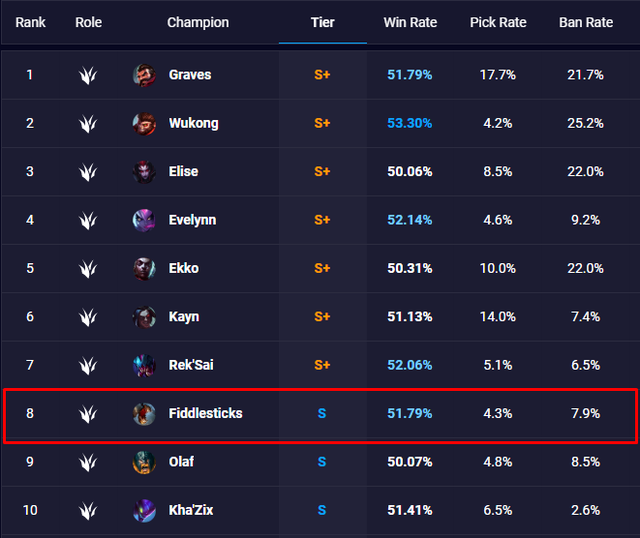 Cảm thấy chưa đủ mạnh, Riot cho Fiddlesticks thêm khả năng hoảng sợ nếu cú lừa thành công kẻ địch - Ảnh 1.