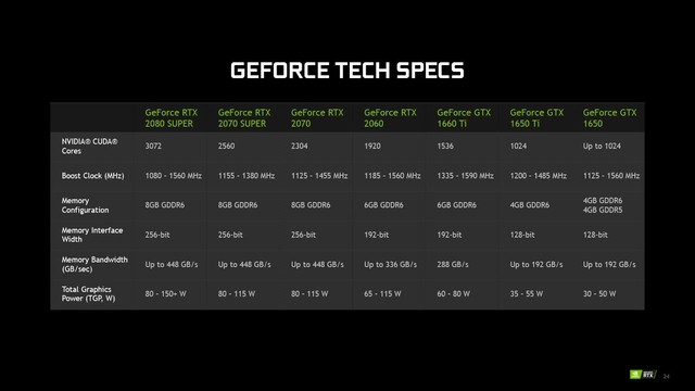 NVIDIA ra mắt dòng GPU RTX Super và Max-Q cho laptop gaming, cung cấp sức mạnh cực khủng - Ảnh 2.
