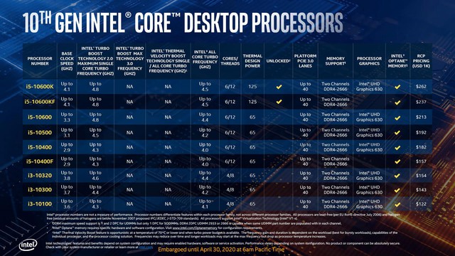 Intel ra mắt CPU Core thế hệ 10 vô cùng mạnh mẽ, chiến game tuyệt đỉnh - Ảnh 3.
