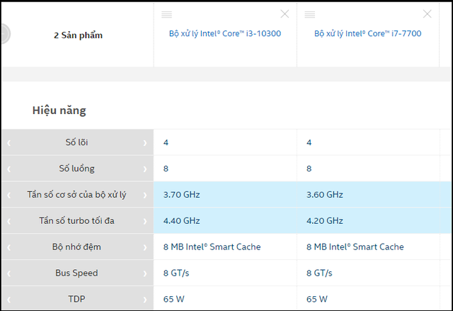 “Kinh hoàng” với hiệu năng của Core i3 10th, mạnh hơn cả i7 7700 nhưng giá lại siêu rẻ - Ảnh 1.