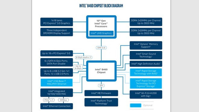 Intel trình làng Core i thế hệ 10: tên mã Comet Lake-S, vẫn 14nm nhưng đã chạm mốc 10 nhân 20 luồng trên dòng PC phổ thông - Ảnh 11.