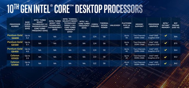 Intel trình làng Core i thế hệ 10: tên mã Comet Lake-S, vẫn 14nm nhưng đã chạm mốc 10 nhân 20 luồng trên dòng PC phổ thông - Ảnh 4.