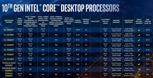 Intel trình làng Core i thế hệ 10: tên mã Comet Lake-S, vẫn 14nm nhưng đã chạm mốc 10 nhân 20 luồng trên dòng PC phổ thông - Ảnh 5.