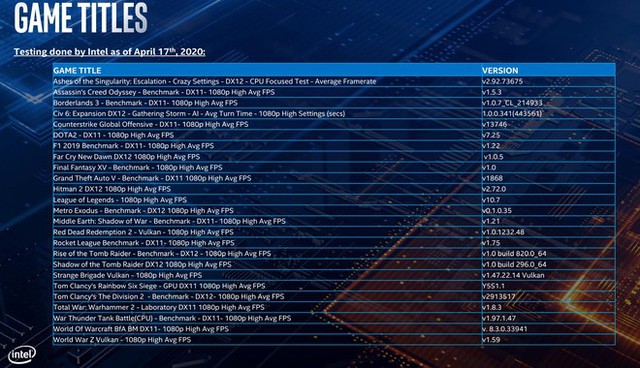 Intel trình làng Core i thế hệ 10: tên mã Comet Lake-S, vẫn 14nm nhưng đã chạm mốc 10 nhân 20 luồng trên dòng PC phổ thông - Ảnh 6.