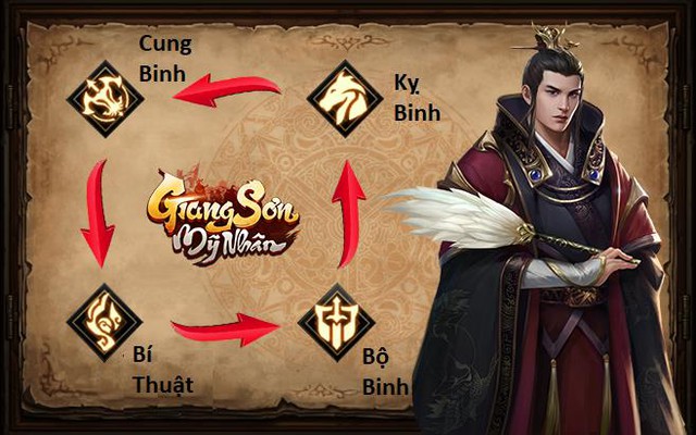 Giang Sơn Mỹ Nhân: Game chiến thuật SLG “Full 3D” chân thực đến từng… viên gạch sắp ra mắt game thủ Việt trong tháng 6 - Ảnh 7.