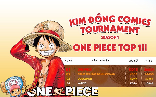 One Piece đua song mã với Thám tử lừng danh Conan trong cuộc thi bình chọn manga được yêu thích nhất 2020 - Ảnh 2.