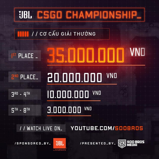 JBL CS:GO Championship - giải đấu CS:GO trị giá gần 90.000.000 VNĐ chính thức khởi tranh - Ảnh 2.