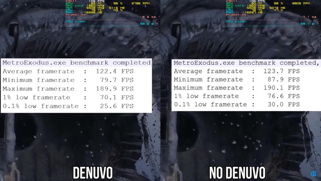 Youtuber chứng minh Denuvo ảnh hưởng tới hiệu suất chơi game lớn đến mức nào - Ảnh 3.