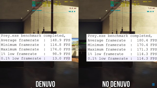 Youtuber chứng minh Denuvo ảnh hưởng tới hiệu suất chơi game lớn đến mức nào - Ảnh 4.