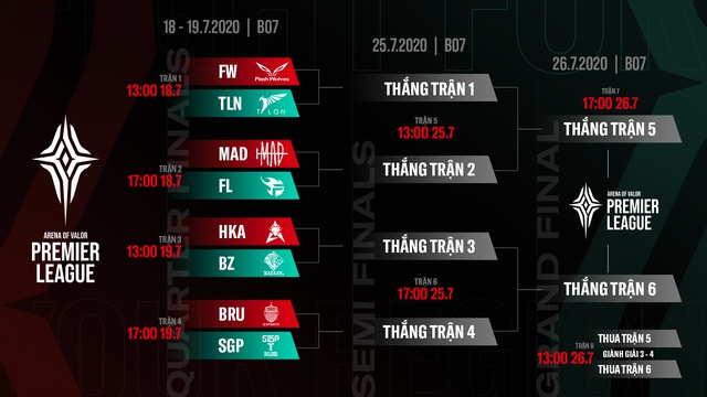 Liên Quân Mobile: Team Flash và Saigon Phantom có khả năng tạo nên một trận Siêu Kinh Điển tại APL 2020? - Ảnh 2.