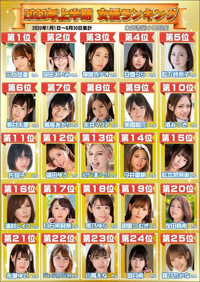 BXH diễn viên 18+ ăn khách nhất nửa đầu 2020: Yua Mikami soán ngôi Eimi Fukada, trở lại vị trí số 1 - Ảnh 2.