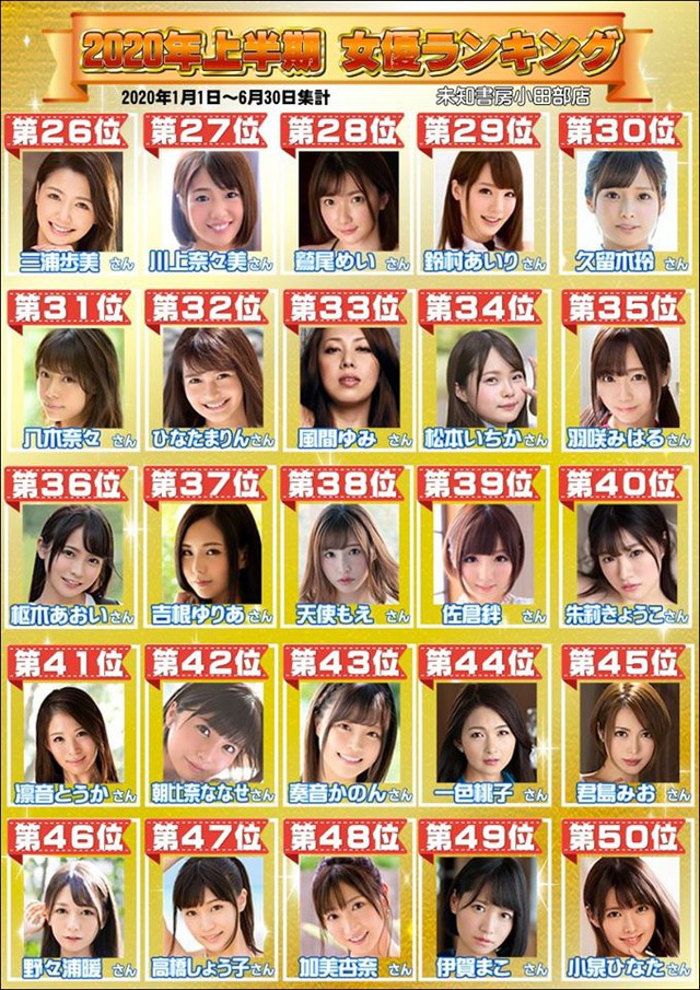 BXH diễn viên 18+ ăn khách nhất nửa đầu 2020: Yua Mikami soán ngôi Eimi Fukada, trở lại vị trí số 1 - Ảnh 3.