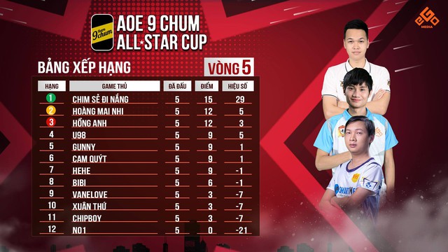 AoE 9Chum All-Star Cup 2020: Viết Cho Chim Sẻ Đi Nắng, người đàn ông và cuộc vui cô đơn - Ảnh 1.