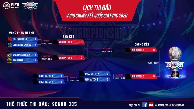 VCK FVNC 2020: Cuộc chiến quyết định, đi tìm nhà vua mới của FIFA Online 4 và đại diện Việt Nam tham dự EACC 2020 - Ảnh 3.