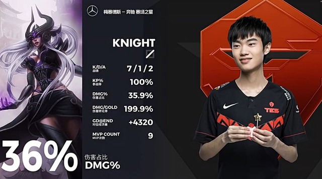 SofM áp đảo Karsa nhưng Suning vẫn bị TOP Esports đè bẹp bởi một Knight quá đẳng cấp - Ảnh 3.