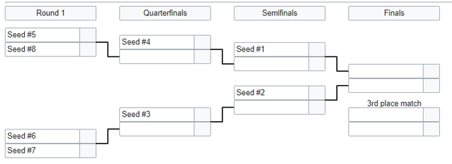 Suning và SofM chính thức có vé playoff LPL Mùa Hè 2020, tuy nhiên để tới CKTG thì vẫn còn rất xa - Ảnh 2.