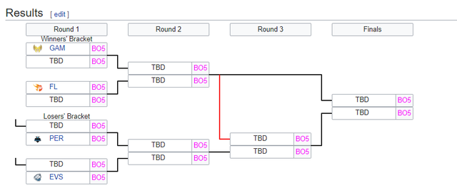 Bản tin buổi sáng LMHT: Invictus Gaming tiếp tục truyền thống thua 0-3 tại playoffs LPL Mùa Hè - Ảnh 9.