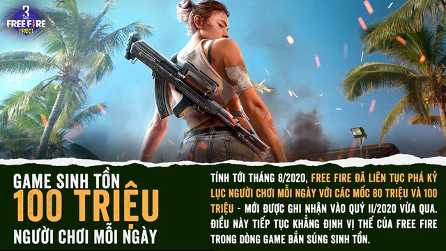 Game sinh tồn 100 triệu người chơi mỗi ngày và những con số ấn tượng của Free Fire sau 3 năm chạy bo - Ảnh 1.