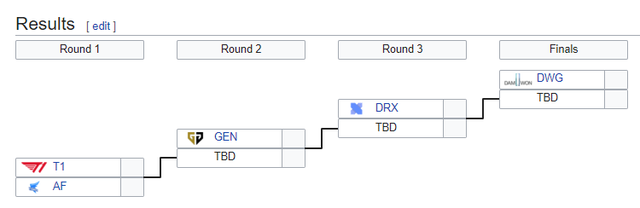 Một vòng LMHT thế giới - Faker trở lại sau 1 tháng ngồi dự bị, Fnatic nối bước G2 đi CKTG - Ảnh 7.