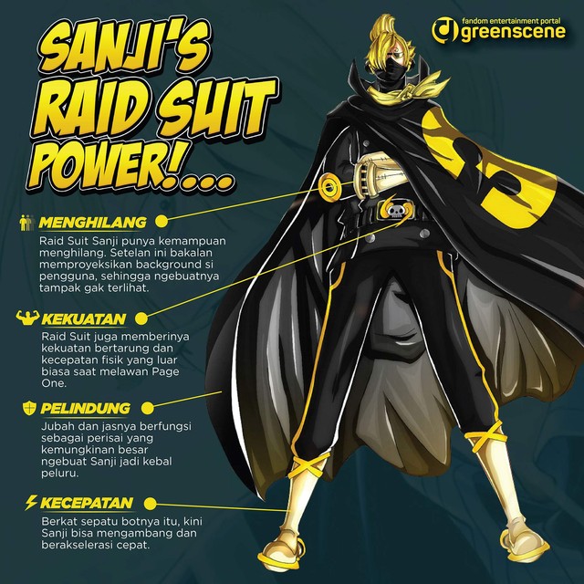 Bộ đồ No.3 Raid Suit bảo vệ Sanji rất nhiều trong chiến đấu