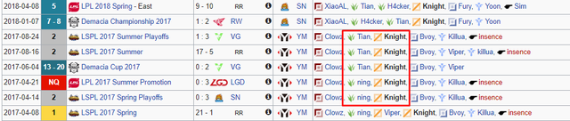 Những sự thật ít người biết về TES.Knight - MVP LPL Mùa Hè 2020 từng là hàng thải của Suning - Ảnh 3.