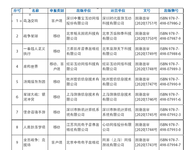 Lộ bằng chứng cho thấy LMHT: Tốc Chiến hết cửa Open Beta ngay trong năm 2020 này - Ảnh 4.